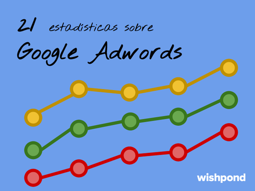 21 estadísticas sobre Google AdWords