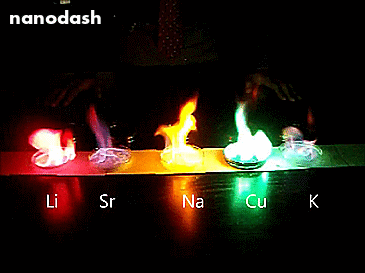 nanodash:

So this is what happens when you mix salts of different metals (Lithium, Strontium, Sodium, Copper, and Potassium) into methanol and then light that sucker.
Pretty colours is what.
Each metal has a different configuration of electrons orbiting in the atom. When the different atoms get energy from the heat, the electrons in the different metals will be excited by a different amount. When they de-excite they release that energy as light. Different metals release different eneriges. Different energies is different colours. The more energy, the violeter the light.
Using different metal salts is also how fireworks do the thing.
See the streetlight yellow in the Sodium (Na)? Well that’s because we use sodium lamps in streetlights
