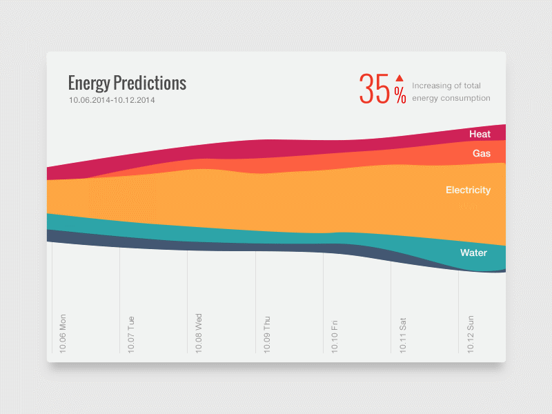 Energy Predictions&#8212;-Ramotion.com