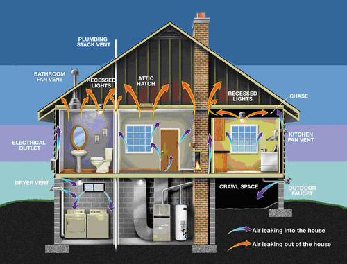 Infographic showing airflow through a home.