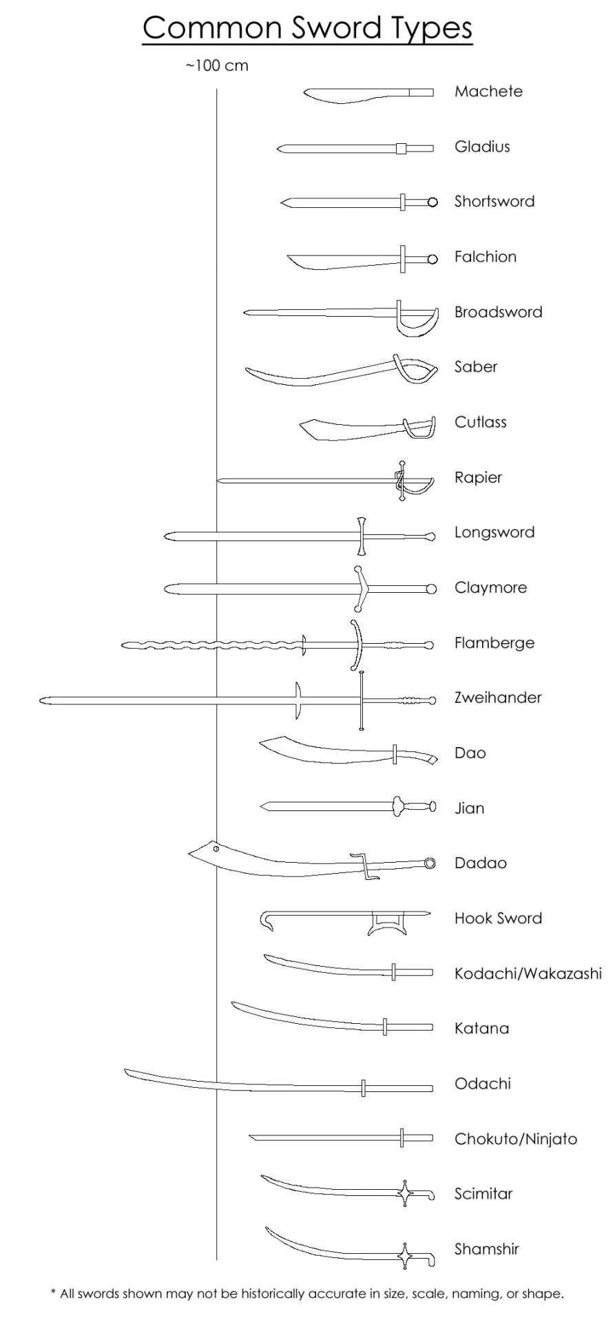Tipos de armas (variadas) Tumblr_n4nxeetX3O1rpr103o1_1280