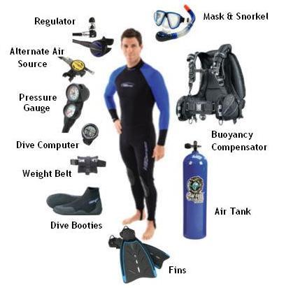 Aqua lung snorkel set