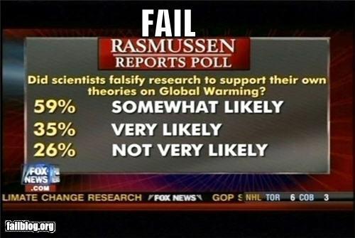 News Poll FAIL