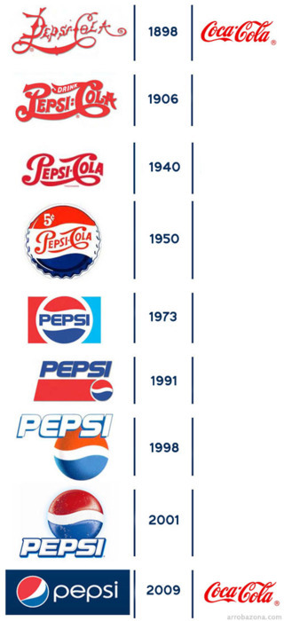 Pepsi cola inside