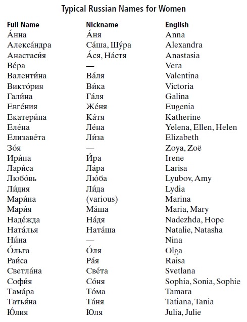 Strong Russian baby names