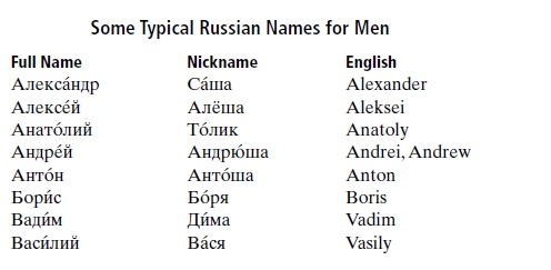 Translation Of Russian Women Names 8