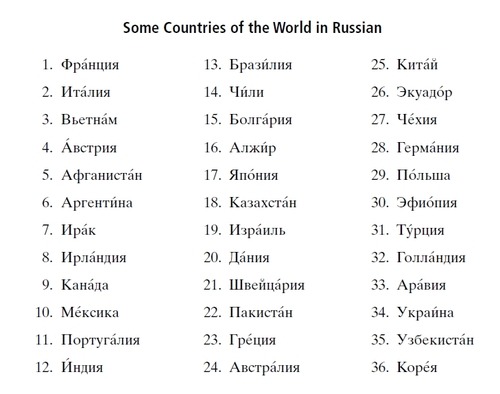 Learn Russian Names Last Name 3